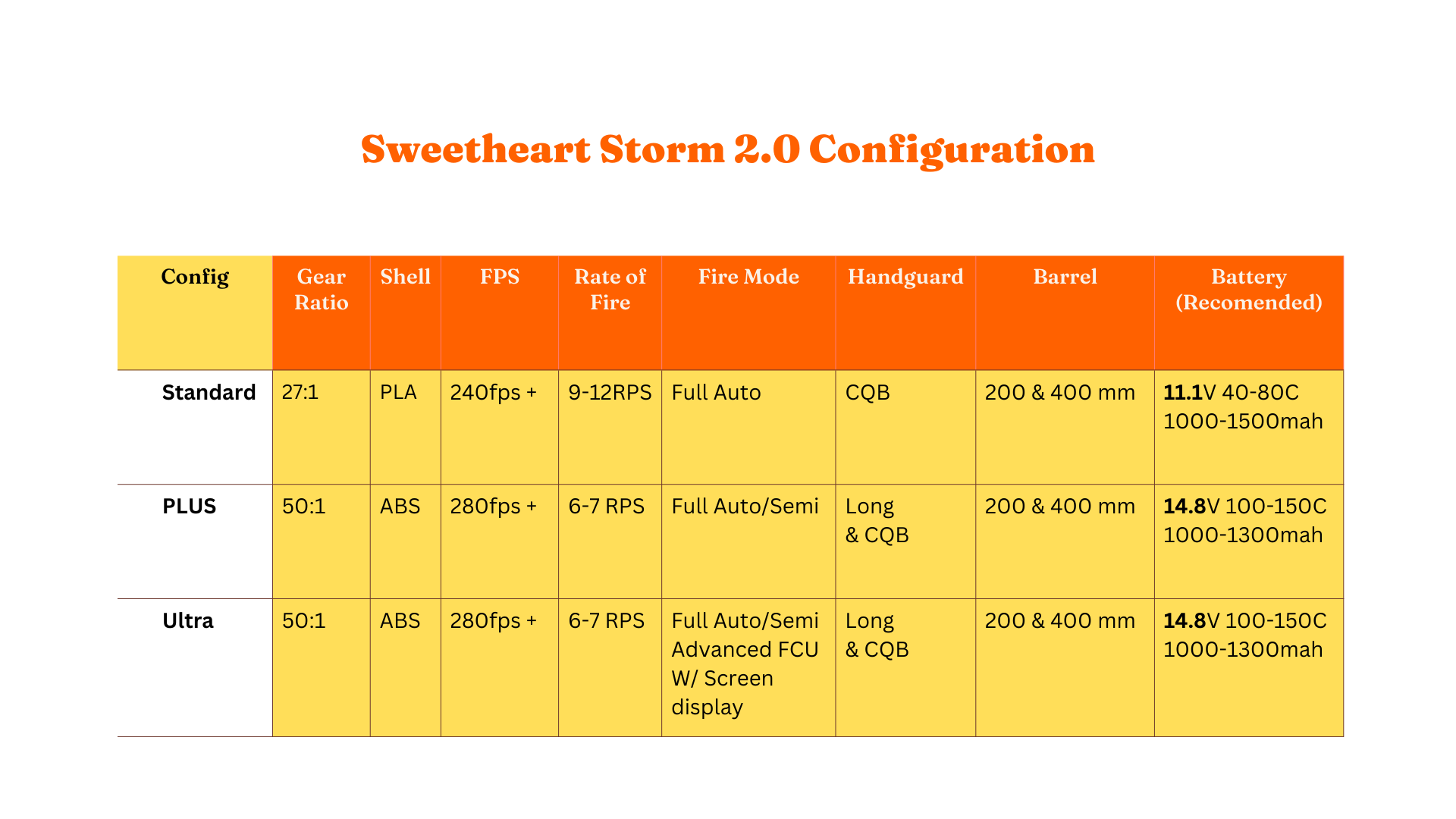Sweetheart Storm 2.0 Plus nerf foam blaster | FoamworkAdelaide